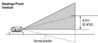 Desktop/Front Vertical 0.5V (0.43V) Normal position