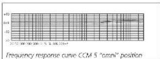 Schoeps CCM 4VXP - Uses: - 1