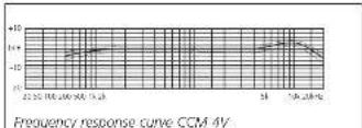Schoeps CCM 4VXP - Our Recommendations - 25