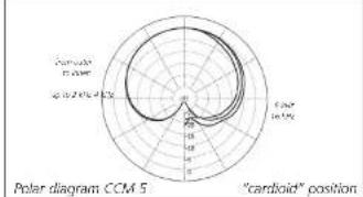 Schoeps CCM 4VXP - Uses: - 4