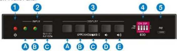 1 2 3 4 5 INPUT DISPLAY OFF/ON/OFF/ON/OFF ON OFF ON/OFF ECD A B C A B C D E