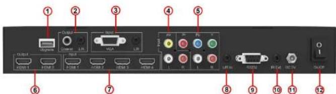 Labeled diagram of a network device rear panel showing ports, connectors, and ports with numbered annotations