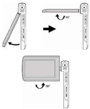 Diagram showing three types of mobile devices with 90-degree rotation arrows, illustrating device selection and orientation.