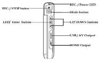 RFC./STOP button Mode button LED/ Enter button UP/DOWN buttons USB/ AV Output HDMI Output