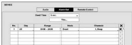 DEVICE Audio Alarm-Out Remate Control Send Time 5 sec... Title... No. Day Range Mode Channels 1 All 08:06 - 24:30 Event 1, Beep X Y Z X Y Z X Y Z X Y Z X Y Z X Y Z X Y Z X Y Z X Y Z X Y Z X Y Z X Y Z X Y Z X Y Z X Y Z X Y Z X Y Z X X Y Z X Y Z X Y Z X Y Z X Y Z X Y Z X Y Z X Y Z X Y Z X Y Z X Y Z X Y Z X Y Z X Y Z X Y Z X Y Z X Yes
