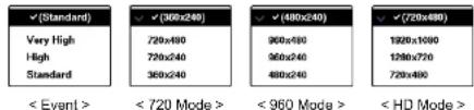 (Standard) Very High High Standard < Event > < 720 Mode > < 960 Mode > < HD Mode >