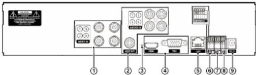 Diagram of a rack-mounted air conditioner unit with labeled control panel and indicator lights