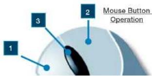 1 2 3 Mouse Button Operation