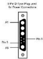 Sonifex S2-CB - INSTALLATION NOTES - 5