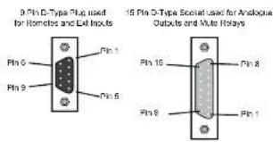 9 Pin D-Type Plug used for Romelos and Eell Inputs Pin 6 Pin 9 Pin 5 Pin 1 Pin 10 Pin 8 Pin 1 15 Pin D-Type Spectral used for Analogue Outputs and Mute Relays Pin 8