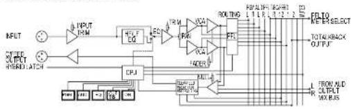 Sonifex S2-CB - INSTALLATION NOTES - 9