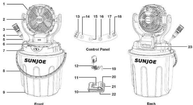 Sun Joe 24V-MSTFAN-LTE-RM - Know Your Cordless Misting Fan - 1