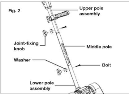 Fig. 2 Upper pole assembly Joint-fixing knob Middle pole Washer Bolt Lower pole assembly