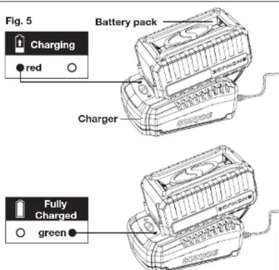 Fig. 5 Battery pack Charging red Charger Fully Charged green