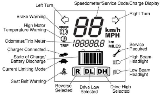 Left Turn Speedometer/Service Code/Charge Display Brake Warning High Motor Temperature Warning 88 km/h MPH 188888.0 TRIP Seat Belt Warning Reverse Selected Drive Low Selected Drive High Selected Service Required High Beam Headlight Low Beam Headlight km MILES