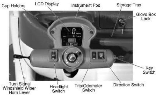 Cup Holders LCD Display Instrument Pod Storage Tray Glove Box Lock Turn Signal Windshield Wiper Horn Lever Headlight Switch Trip/Odometer Switch Direction Switch Key Switch