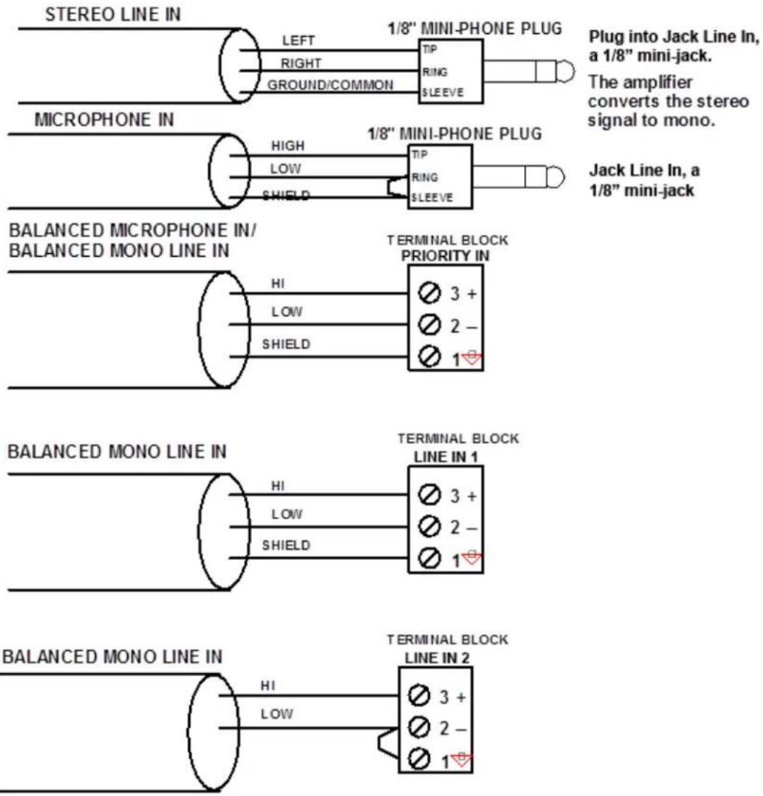 STEREO LINE IN LEFT RIGHT GROUND/COMMON 1/8" MINI-PHONE PLUG TIP RING SLEEVE MICROPHONE IN HIGH LOW SHIELD 1/8" MINI-PHONE PLUG TIP RING SLEEVE BALANCED MICROPHONE IN/ BALANCED MONO LINE IN HI LOW SHIELD TERMINAL BLOCK PRIORITY IN 3 + 2 - 1 BALANCED MONO LINE IN HI LOW SHIELD TERMINAL BLOCK LINE IN 1 3 + 2 - 1 BALANCED MONO LINE IN HI LOW TERMINAL BLOCK LINE IN 2 3 + 2 - 1