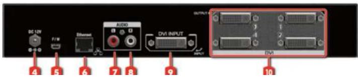 DC 12V F/W Ethernet AUDIO DVI INPUT OUTPUT 3 4 5 6 7 8 9 10