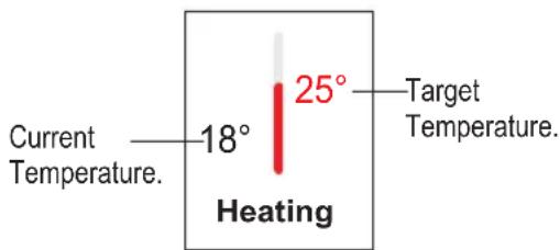 Current Temperature. 18° 25° Target Temperature. Heating