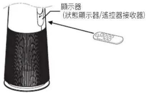 顯示器 (狀態顯示器/遙控器接收器)