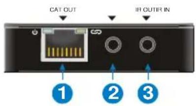 CAT OUT IF OUTER IN 1 2 3