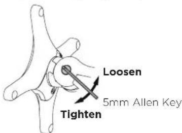 Loosen 5mm Allen Key Tighten