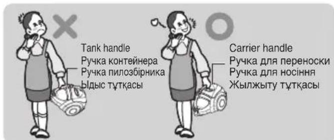 Tank handle Ручка контейнера Ручка пилозбірника ыдис түткасы Carrier handle Ручка для переноски Ручка для носіння Жылжыту түткасы