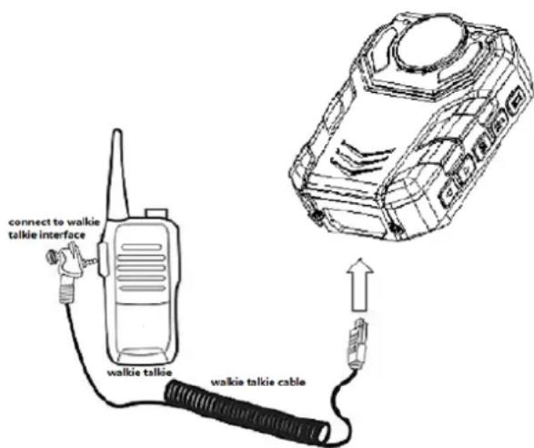 connect to walkie talkie interface walkie talkie walkie talkie cable