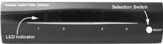 Remote Audio/Video Selecto Selection Switch LED Indicator 1 2 3 4 SELECT