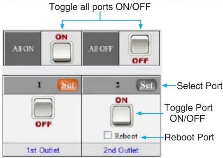 Toggle all ports ON/OFF All ON ON All OFF OFF 1 Set 2 Set OFF ON Select Port Toggle Port ON/OFF Reboot 1st Outlet 2nd Outlet