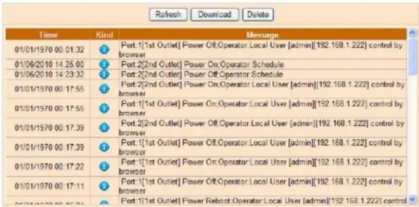 Refresh Download Delete Time Kind Message 01/01/1970 00:01:32 Port:1[1st Outlet] Power Off,Operator:Local User [admin][192.168.1.222] control by browser 01/06/2010 14:25:00 Port:2[2nd Outlet] Power On,Operator:Schedule 01/06/2010 14:23:32 Port:2[2nd Outlet] Power Off,Operator:Schedule 01/01/1970 00:17:55 Port:2[2nd Outlet] Power On,Operator:Local User [admin][192.168.1.222] control by browser 01/01/1970 00:17:55 Port:1[1st Outlet] Power On,Operator:Local User [admin][192.168.1.222] control by browser 01/01/1970 00:17:39 Port:2[2nd Outlet] Power Off,Operator:Local User [admin][192.168.1.222] control by browser 01/01/1970 00:17:39 Port:1[1st Outlet] Power Off,Operator:Local User [admin][192.168.1.222] control by browser 01/01/1970 00:17:22 Port:1[1st Outlet] Power On,Operator:Local User [admin][192.168.1.222] control by browser 01/01/1970 00:17:11 Port:1[1st Outlet] Power Off,Operator:Local User [admin][192.168.1.222] control by browser Port:1[1st Outlet] Power Reboot,Operator:Local User [admin][192.168.1.222] control