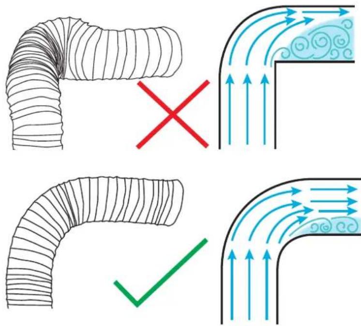 Diagram illustrating airflow patterns in a pipe with a red X mark and a green checkmark, showing flow direction and airflow direction arrows.