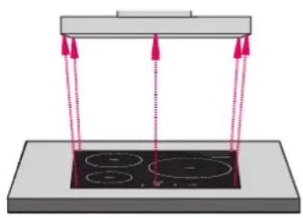 Schweigen SCC1200B-S - Rangehood Size vs Cooktop Size - 2