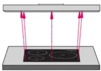 Schweigen SCC1200B-S - Rangehood Size vs Cooktop Size - 3