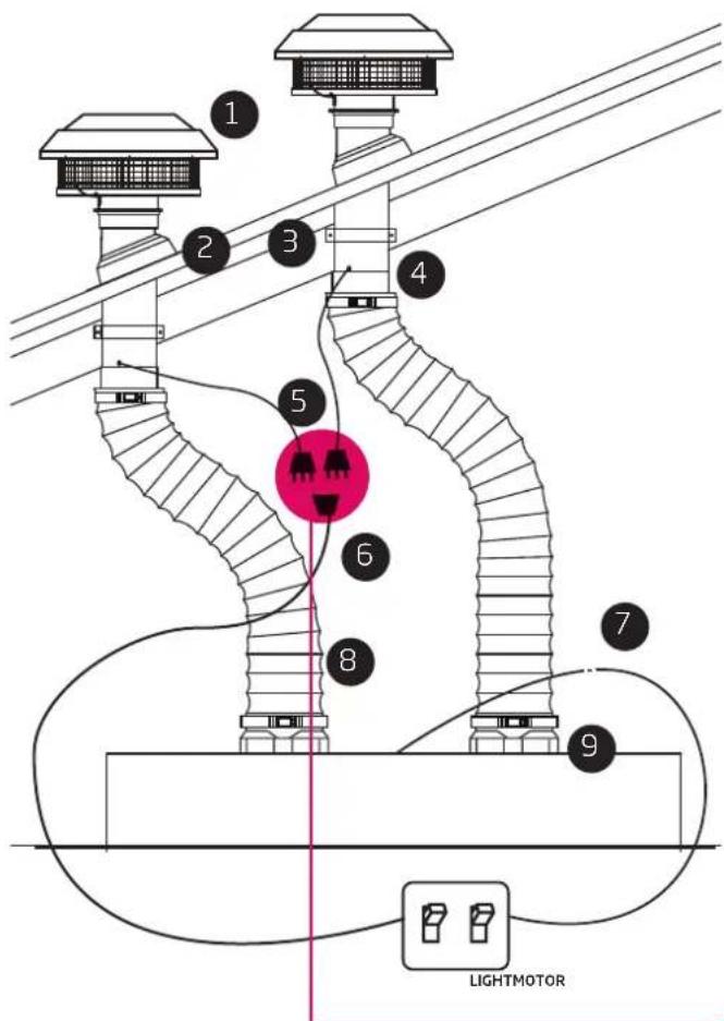 1 2 3 4 5 6 7 8 9 LIGHTMOTOR