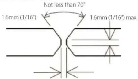 Not less than 70° 1.6mm (1/16") 1.6mm (1/16") max.