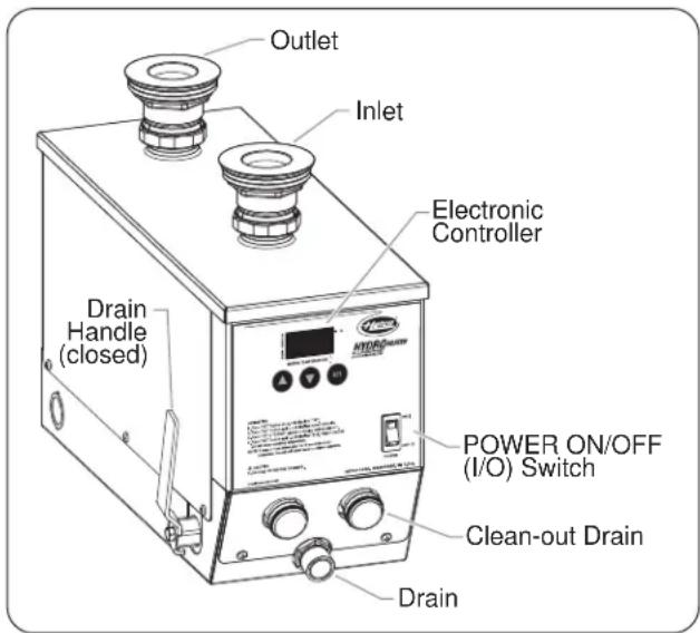 Outlet Inlet Electronic Controller Drain Handle (closed) POWER ON/OFF (I/O) Switch Clean-out Drain Drain
