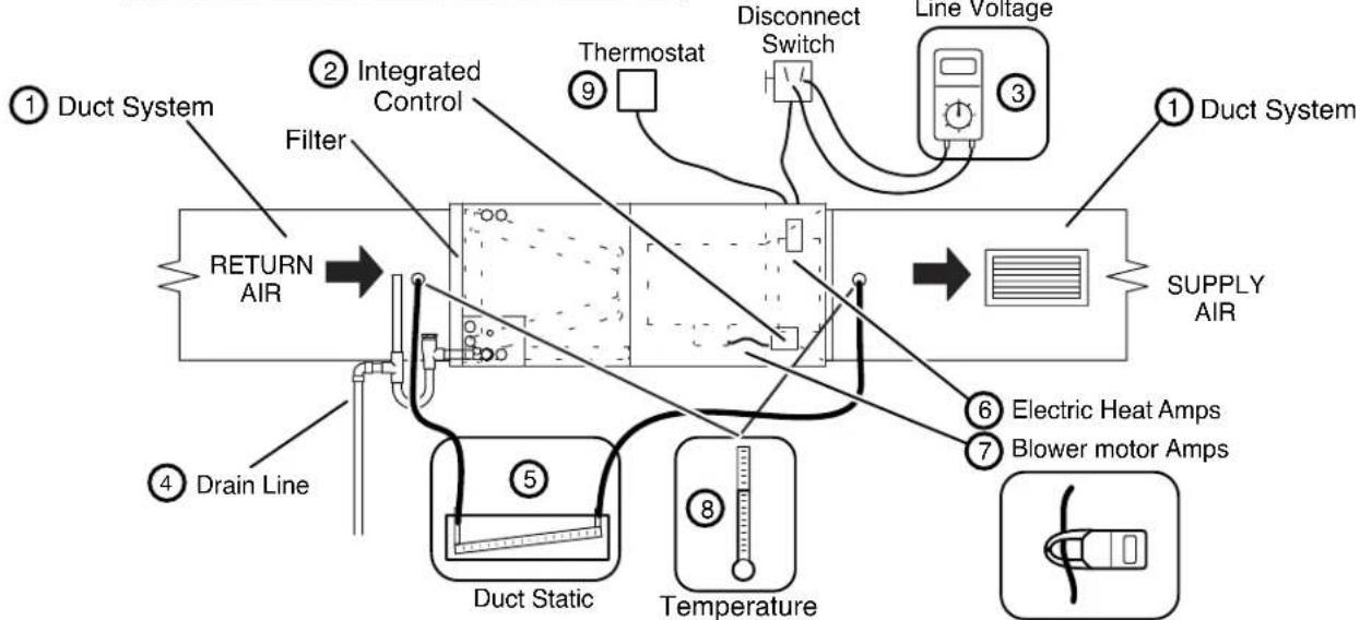 MRCOOL MAHM060CTA - Use of Air Handler During Construction - 2