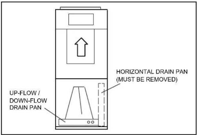 UP-FLOW / DOWN-FLOW DRAIN PAN HORIZONTAL DRAIN PAN (MUST BE REMOVED)