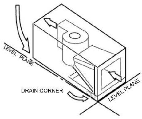 LEVEL PLANE DRAIN CORNER LEVEL PLANE