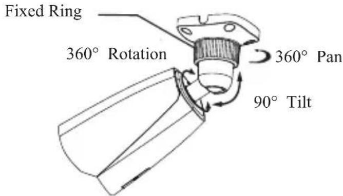 Fixed Ring 360° Rotation 360° Pan 90° Tilt