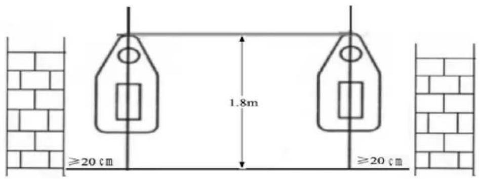 ≥20 cm 1.8m ≥20 cm