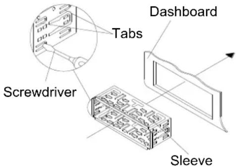 Screwdriver Tabs Dashboard Sleeve