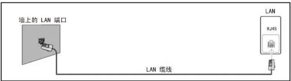 墙上的 LAN 端口 LAN 缆线 LAN RJ45