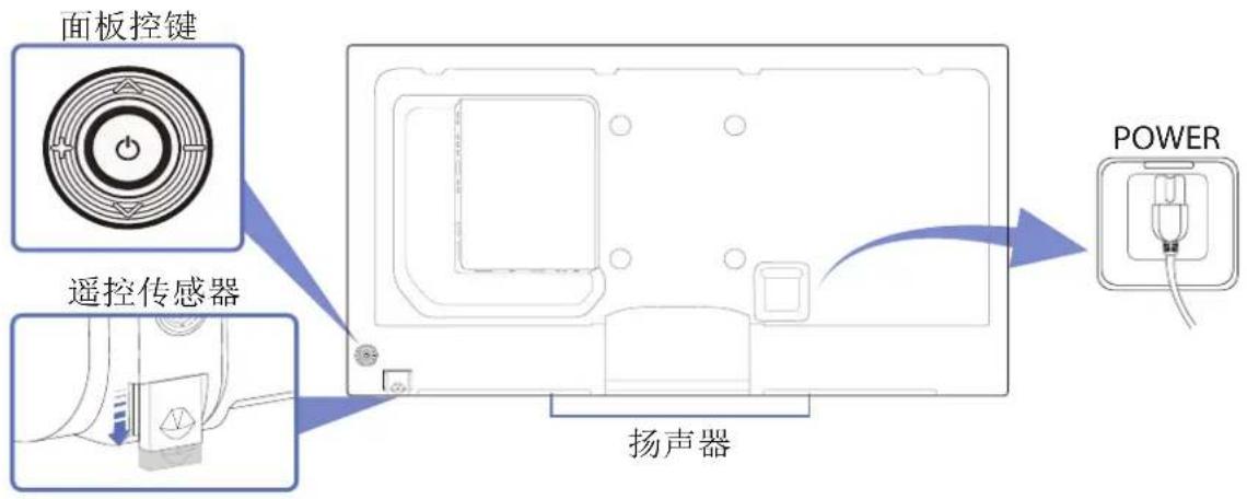 面板控键 遥控传感器 扬声器 POWER