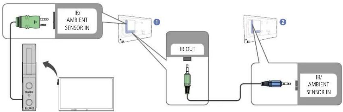 SAMSUNG PQ46C - 使用 IR 立体缆线连接 - 2