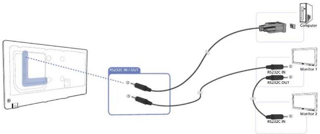 SAMSUNG PQ46C - 连接到 MDC - 1