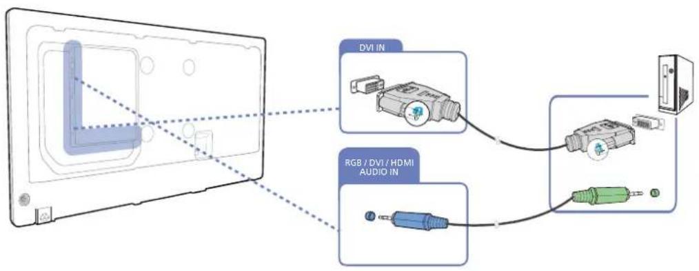 DVI IN RGB / DVI / HDMI AUDIO IN