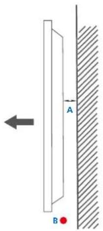 A B