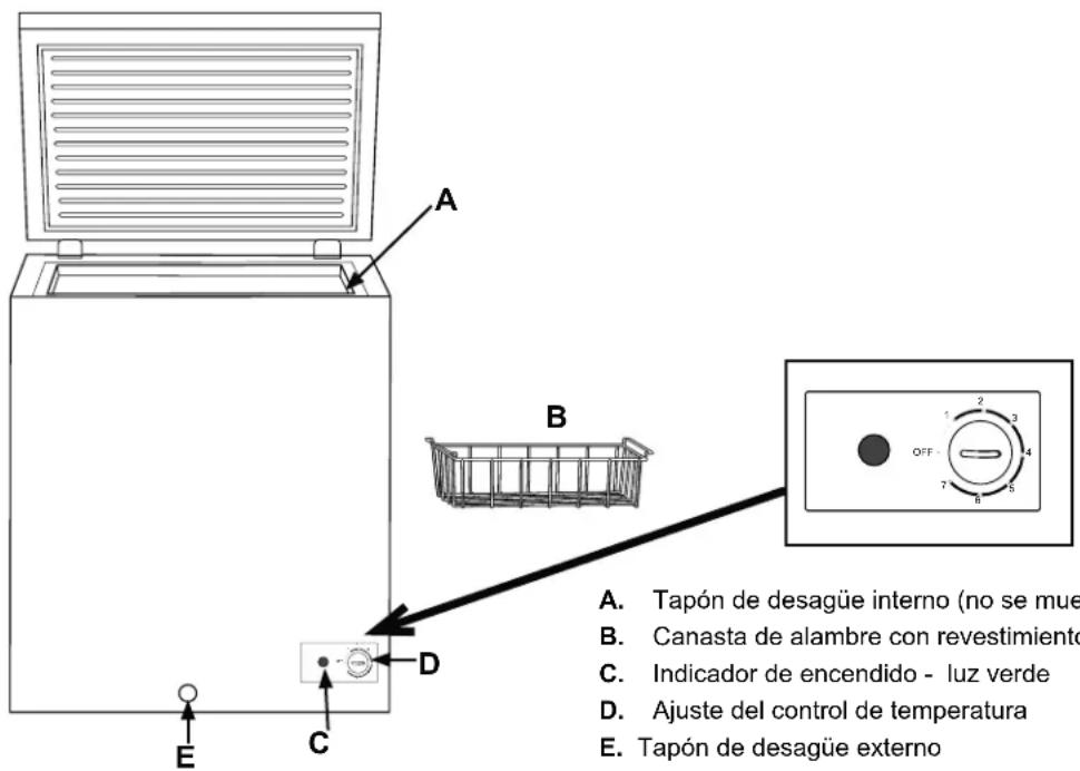 A B C D E A. Tapón de desagüe interno (no se mue B. Canasta de alambre con revestimiento C. Indicador de encendido - luz verde D. Ajuste del control de temperatura E. Tapón de desagüe externo